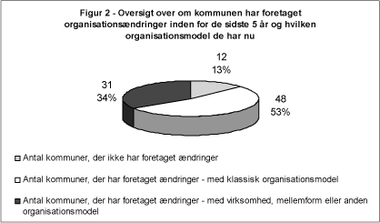 Figur 2 - Oversigt over om kommunen har foretaget organisationsændringer inden for de sidste 5 år og hvilken organisationsmodel de har nu