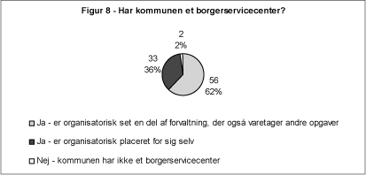 Figur 8 - Har kommunen et borgerservicecenter?
